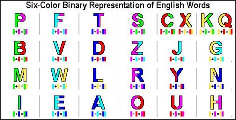 14.08.2018 · it is probable that you are one of the many people who learned the english alphabet at a very young age. 6-Color Binary Alphabet | Binary, English words, Alphabet