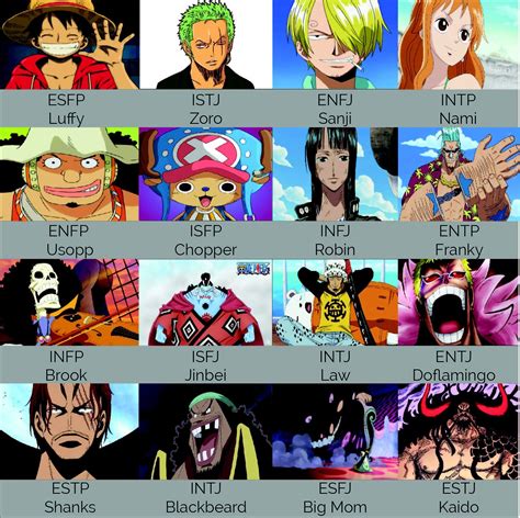 One Piece Mbti Chart By Mbticharacters On Deviantart