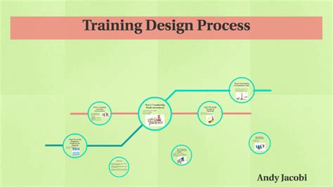 Training Design Process By Timanisha Holbert On Prezi