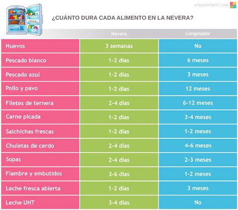 Download Cuanto Dura La Comida Cocida En El Refrigerador  Vitrina
