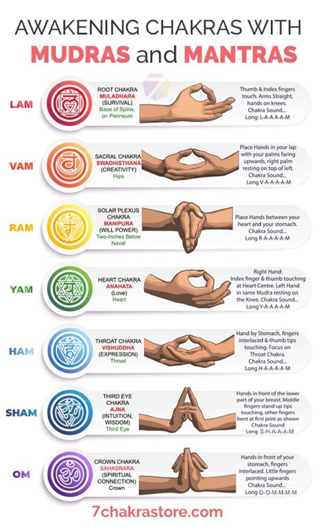 Awakening Chakras With Hand Mudras And Mantra Sounds Chakra Meditation Mudras Chakra Yoga