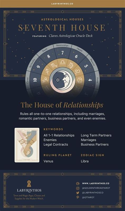 The Seventh House The House Of Relationships The 12 Houses Of