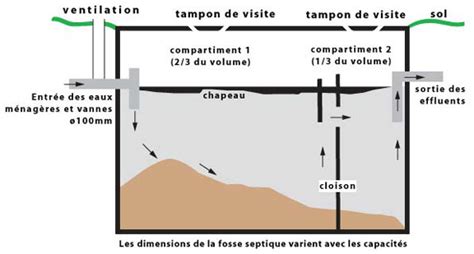 fosse septique gamme r