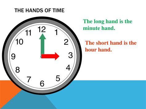 How To Tell Where The Hour Hand Is On A Clock Finding The Angle