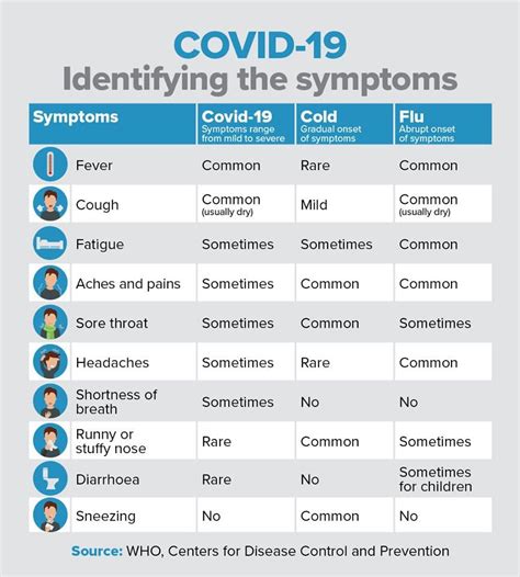 Meanwhile queensland health has issued a new list of venues visited by a sydney woman who travelled from the northern beaches to queensland before testing positive to. COVID19 MegaThread: Discussion, Questions, Updates : sydney