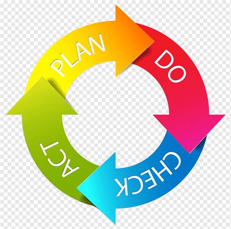 Cycle Process Art Pdca Plan Management Process Lean Text Logo