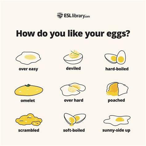 How Do You Like Your Eggstell Us In The Comments👇m Learn English