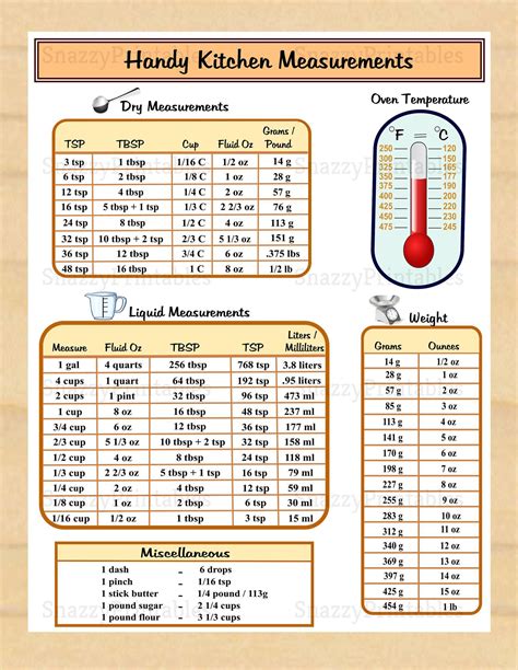 Handy Kitchen Measurements Printable Conversion Chart Etsy Kitchen