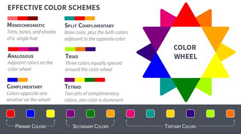 An Asset Managers Guide To Selecting A Color Palette Articles Bull