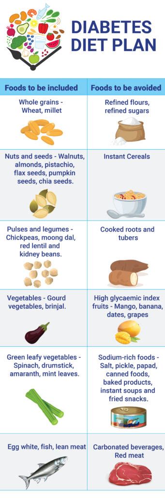 Diabetes Diet Chart Plan Best Indian Diabetic Meal Chart