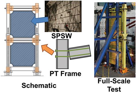 Structure Magazine Advances In Steel Plate Shear Walls