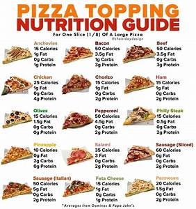 Dominos Large Ham And Pineapple Pizza Nutrition Nutrition Pics