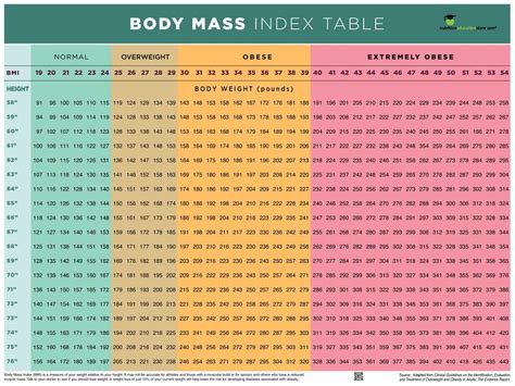 Buy Nutrition Education Store BMI Poster BMI Chart Poster Body Mass Index Poster X