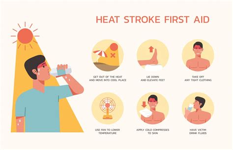 Preventing Heat Related Illnesses Protect Llc
