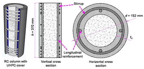 Materials Free Full Text Axial Behavior Of Reinforced Uhpc Nsc Composite Column Under