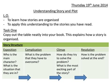 Story Structure A Basic Guide Teaching Resources