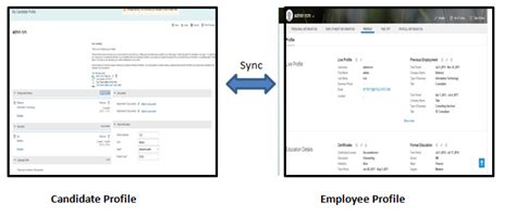 Successfactors Candidate Profile And People Profile In Synch