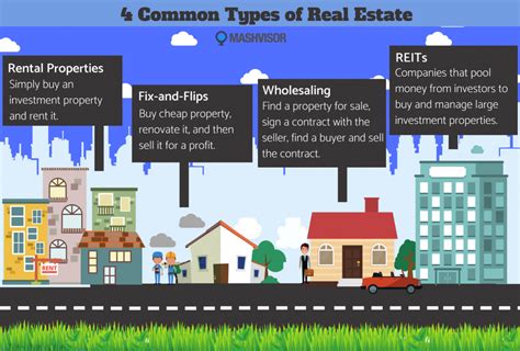 Learn About The 4 Common Types Of Real Estate Real Estate Investment