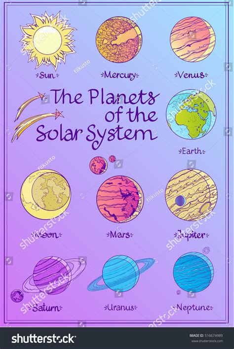 Set Of Drawings Solar System Planets And Satellites