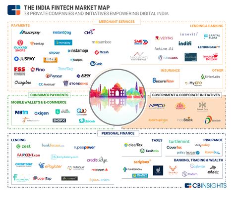 20170329 India Fintech Market Map V5 Fintech Map Strategy Map