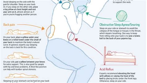 How To Sleep With Pain Neck Shoulder Acid Reflux Etc