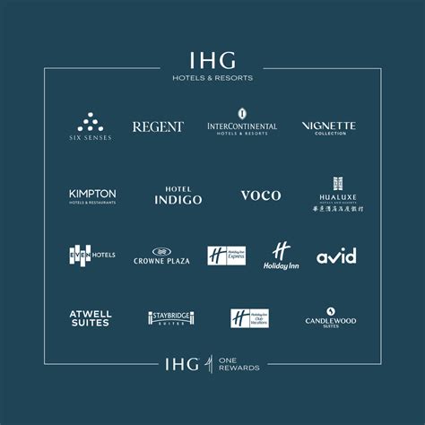 News Ihg Launches Much Improved Loyalty Scheme Ihg One With Suite