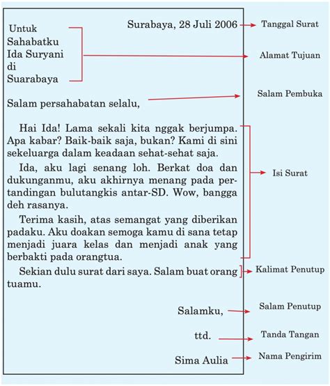 Contoh Contoh Salam Pembuka Surat Pribadi Bahasa Indonesia 7 Surat