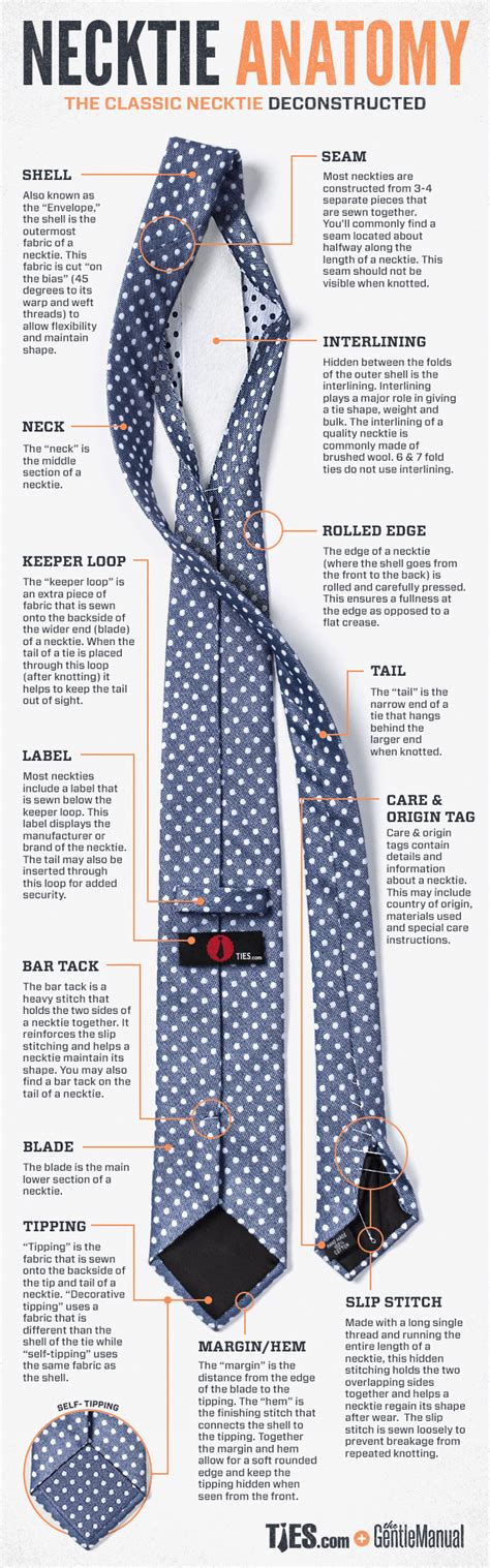 Necktie Anatomy The Classic Tie Deconstructed The Gentlemanual