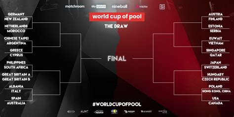 draw made for 2022 world cup of pool matchroom pool