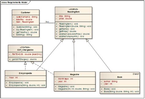Solved Based On The Class Diagram Given Write The Class And