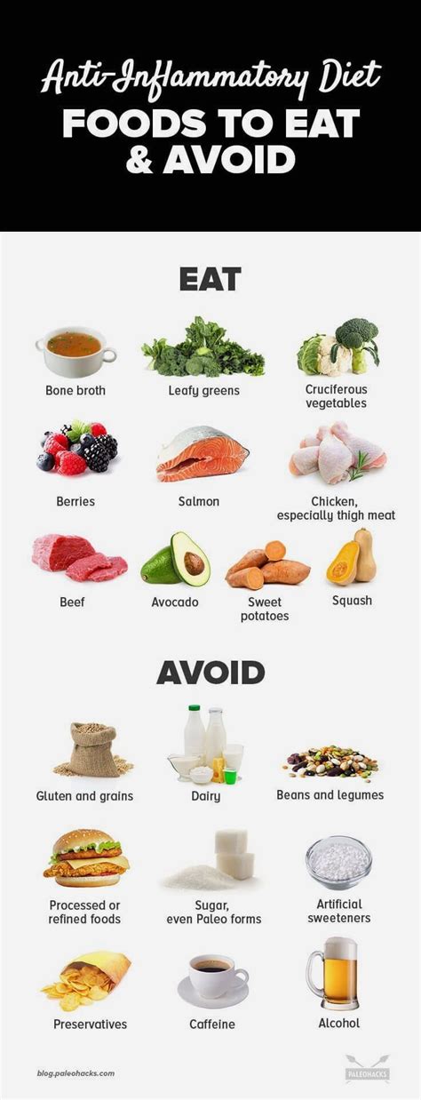 Printable Food List For Anti Inflammatory Diet