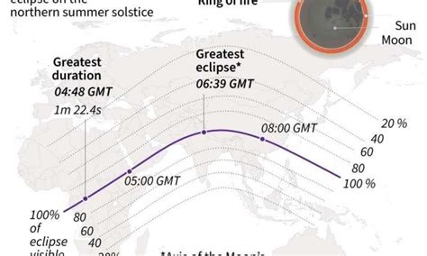 Where and when is the sun eclipse visible? 'Ring of fire' solar eclipse to dim Africa, Asia - Nexus ...