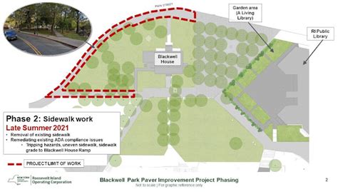 Roosevelt Islander Online Roosevelt Island Blackwell Park Improvement Renovations Underway New