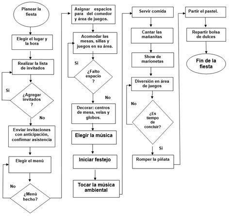 Diagrama De Flujo Proceso Administrativo Ejemplo Kulturaupice