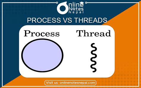 Process Vs Thread L Process And Thread Management Online Notes Nepal