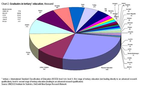 Filegraduates In Tertiary Education Thousands Wikimedia Commons