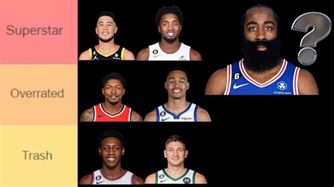 Ranking The Nbas Best Shooting Guards Best Nba Sg Tier List