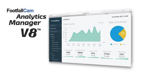 People Counter | People Counting | Retail Counter | Centralised Analytics