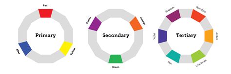 Primary Secondary And Tertiary Color Wheel Klocode