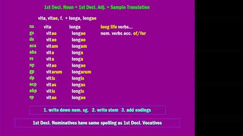 latin 1st declension noun adjective and translation youtube