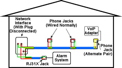 Landline Dsl Phone Jack Wiring Diagram Wiring Diagram Schemas