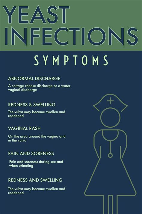Pin On Yeast Infections
