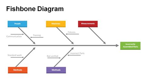 You'll be on the templates for word page. Fishbone Diagram Templates for PowerPoint - Powerslides