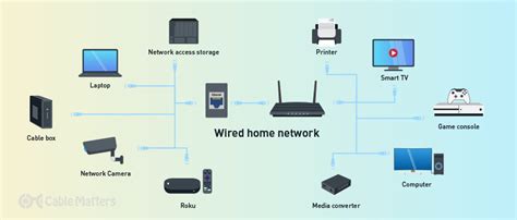 How To Set Up A Home Network A Complete Guide