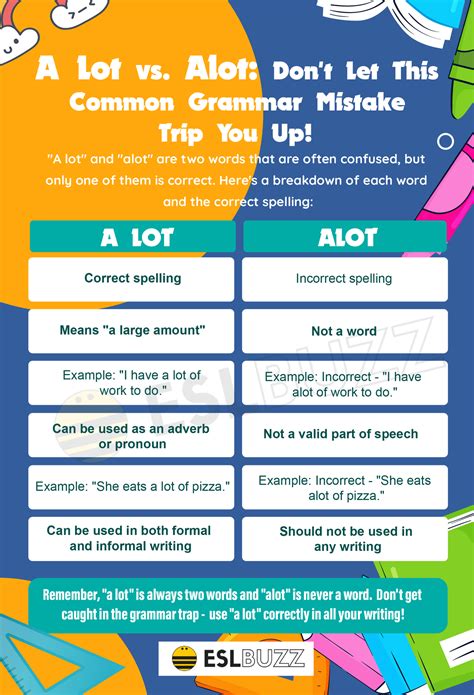 A Lot Vs Alot Guide To Avoiding Common Grammar Mistakes Eslbuzz