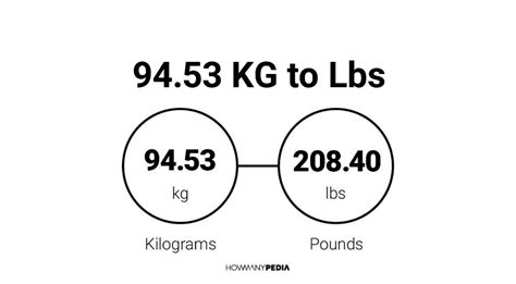 9453 Kg To Lbs