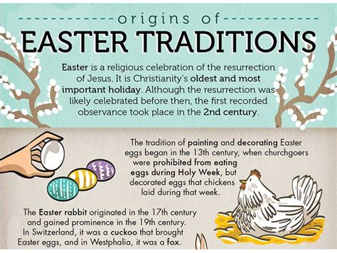 The Origins Of Easter Traditions Above And Beyond Easter Traditions