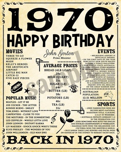 1970 Australia Version 1970 Birthday Born In 1970 Birthday Etsy
