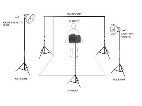 Elements Of Photography Portrait Lighting Where Is The Light Hitting