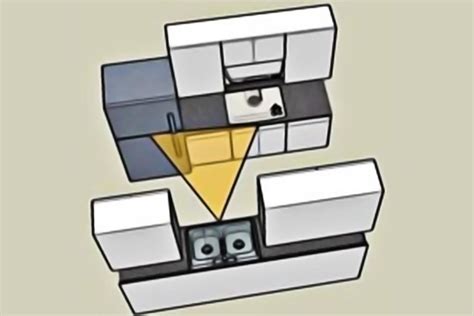 Sensational custom kitchen island ideas. The Galley or Corridor Kitchen: Layout and Measurements